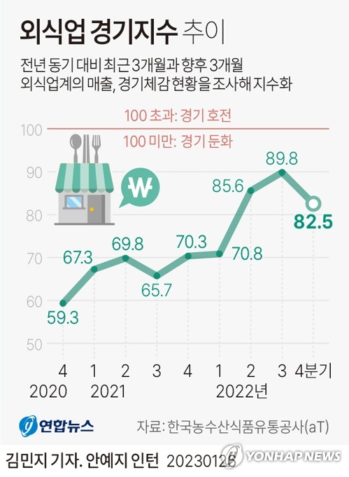 (서울=연합뉴스)