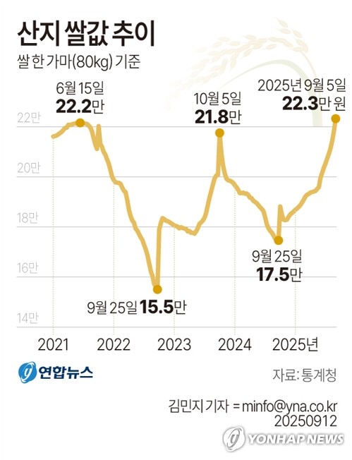 (서울=연합뉴스)