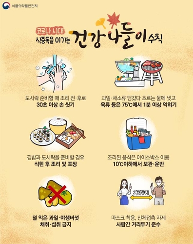 AKR20201016160600530_01_i.jpg [식품의약품안전처