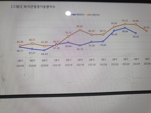 [한국농수산식품유통공사
