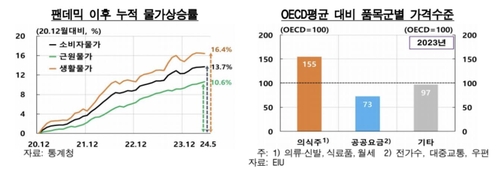 [한국은행