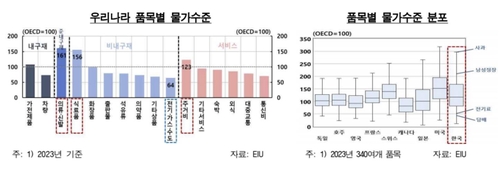 [한국은행