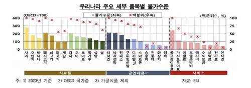 [한국은행