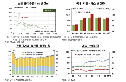 [한국은행