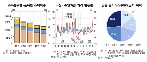 [한국은행