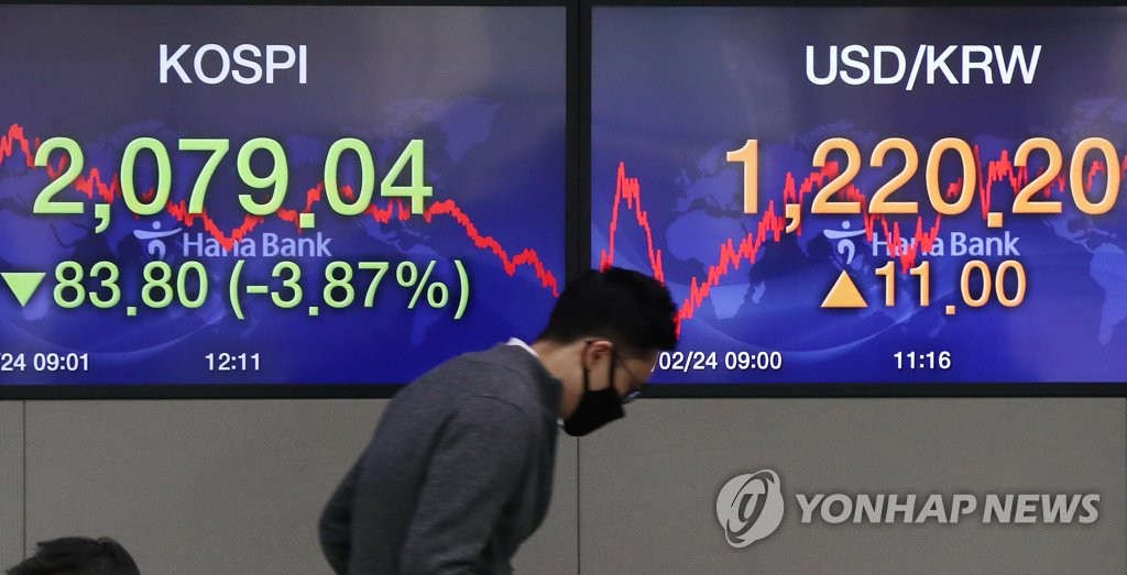 韩国KOSPI指数受疫情影响下跌3.9%