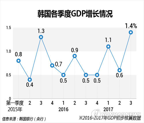 2018韩国gdp_韩国美女