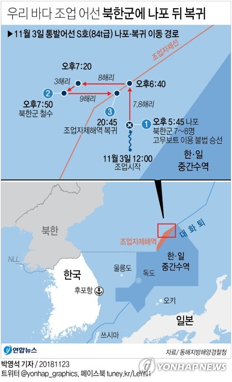 韩政府就朝鲜扣押韩国渔船表遗憾