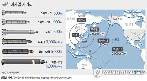 韩军回应美智库关于朝鲜秘密导弹基地报告