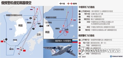 韩国国会外委会通过涉中俄军机闯区决议案