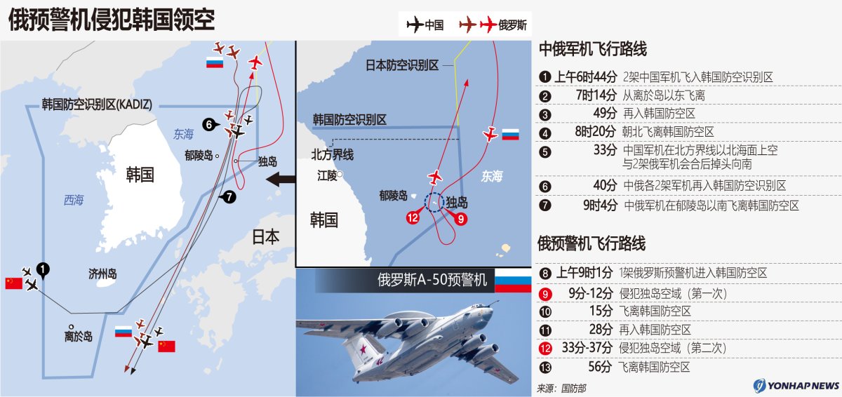 资料图表：俄预警机侵犯韩国领空 韩联社