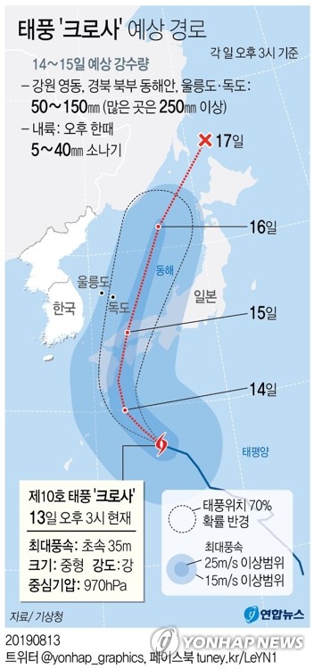 [그래픽] 태풍 '크로사' 예상 경로