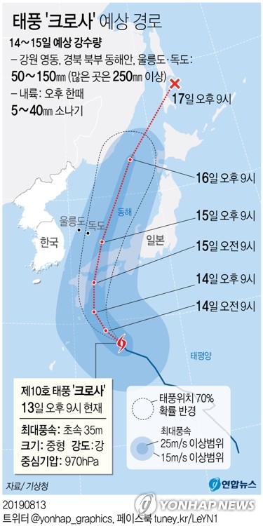 [그래픽] 태풍 '크로사' 예상 경로