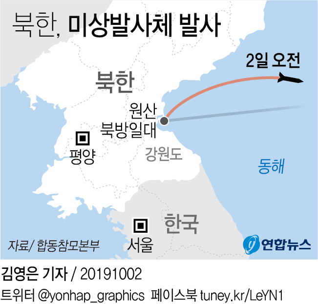 红线标线为朝鲜飞行器的发射路径示意图 韩联社