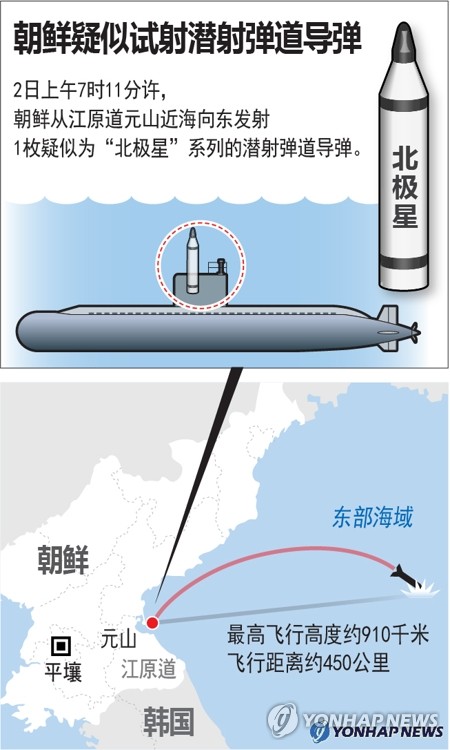 朝鲜疑似试射潜射弹道导弹