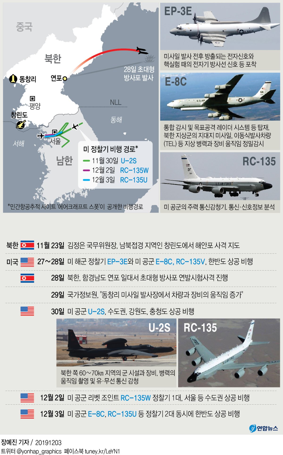 近日美国侦察机飞临半岛情况图表 韩联社