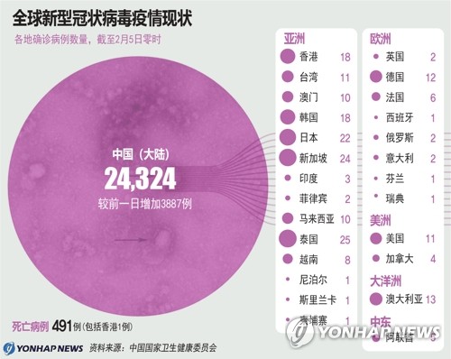 全球新型冠状病毒疫情现状