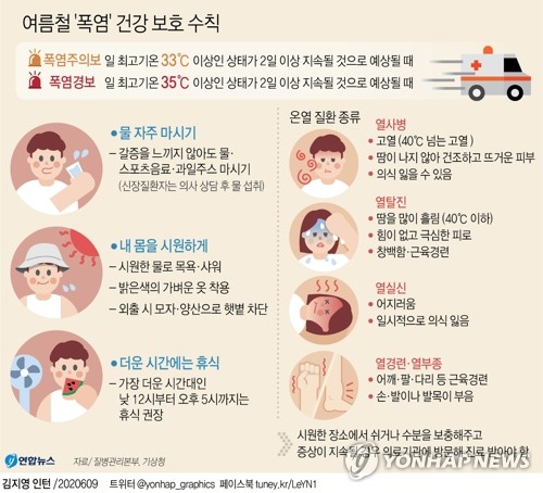 [그래픽] 여름철 '폭염' 건강 보호 수칙