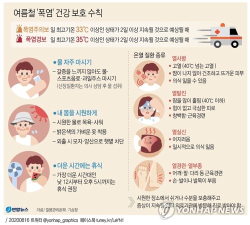 [그래픽] 여름철 '폭염' 건강 보호 수칙