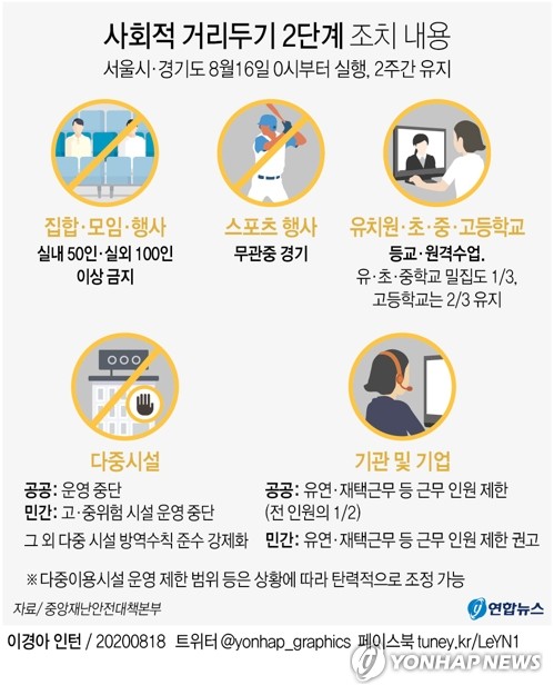 [그래픽] 사회적 거리두기 2단계 조치 내용