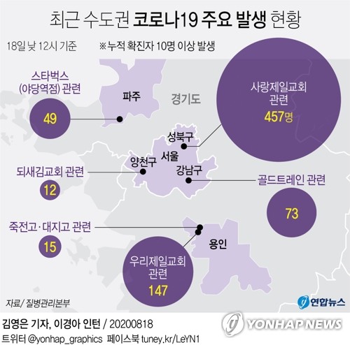 [그래픽] 최근 수도권 코로나19 주요 발생 현황