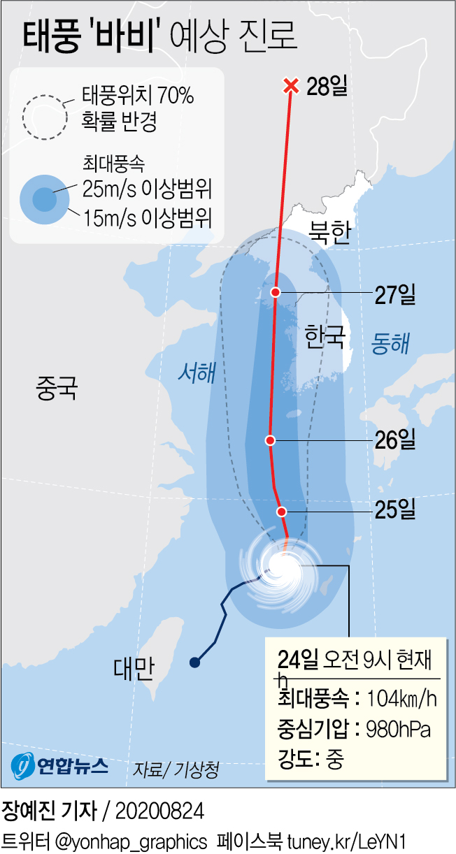 台风“巴威”预测路线 韩联社