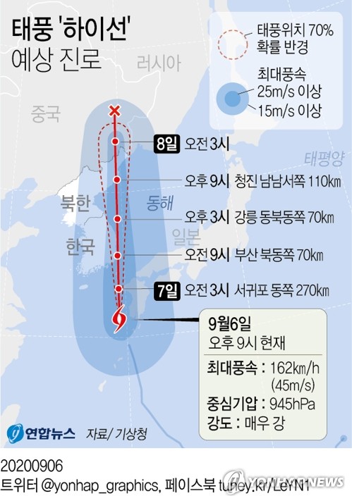 [그래픽] <b>태풍</b> '하이선' 예상 진로(오후 9시 현재)