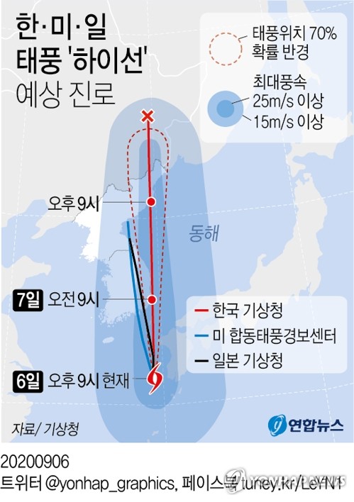 [그래픽] 한미일 <b>태풍</b> '하이선' 진로 예측 엇갈려