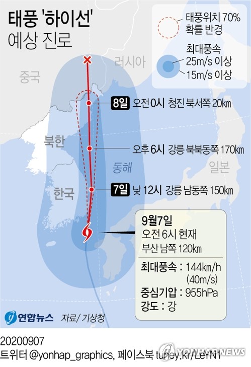 [그래픽] <b>태풍</b> '하이선' 예상 진로(오전 6시)