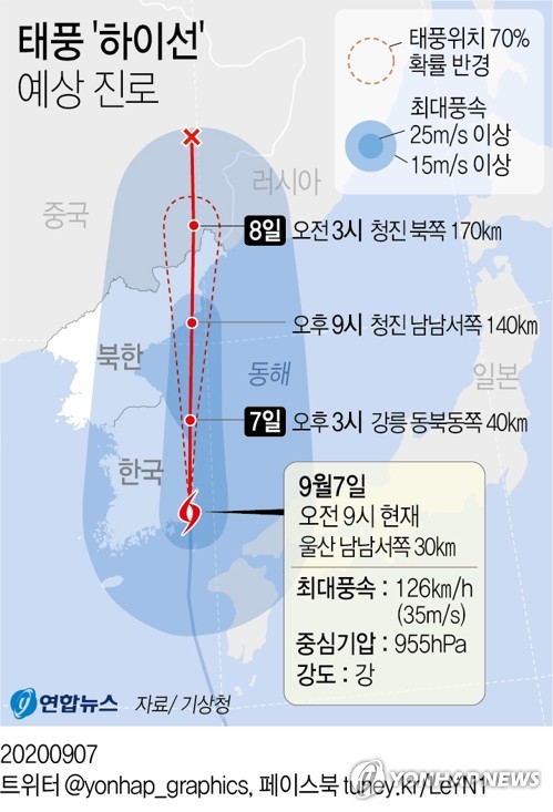 [그래픽] <b>태풍</b> '하이선' 예상 진로(오전 9시)
