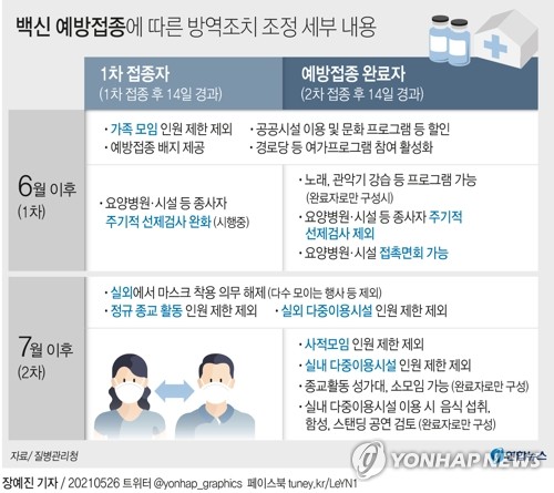 资料图片：新冠疫苗接种奖励制度 韩联社