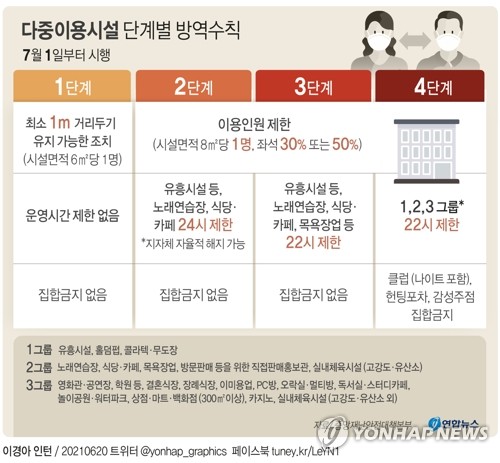 资料图片：新版防疫响应体系 韩联社