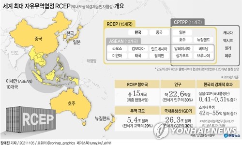 资料图片：RCEP概况 韩联社