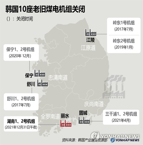韩国10座老旧煤电机组关闭