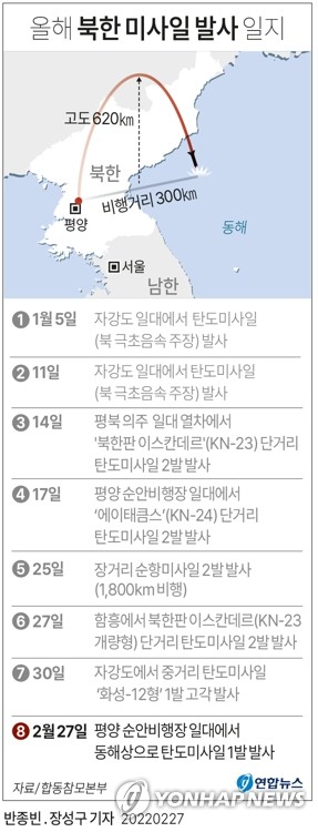 朝鲜今年发射活动 韩联社