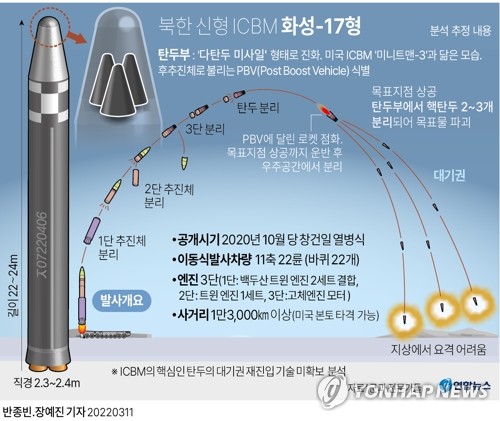 资料图片：朝鲜“火星-17”型洲际弹道导弹分析图 韩联社