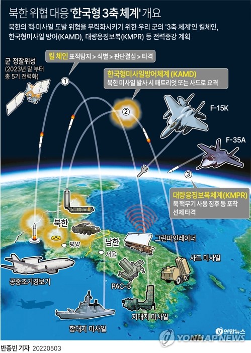 韩2023年国防预算2930万元 同比增4.6%