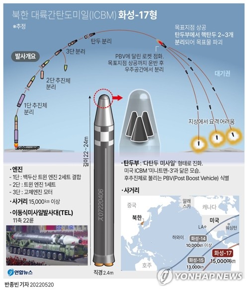 资料图片：朝鲜“火星-17”型洲际弹道导弹示意图 韩联社 