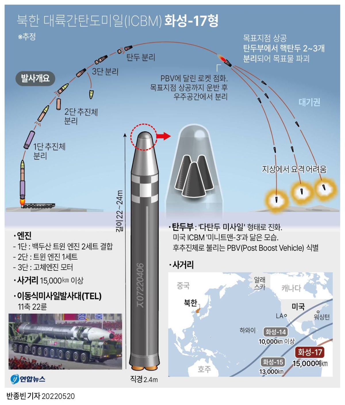 资料图片：朝鲜“火星-17”型洲际弹道导弹示意图 韩联社 