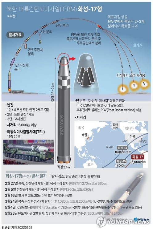 朝鲜“火星-17”型洲际弹道导弹示意图 韩联社