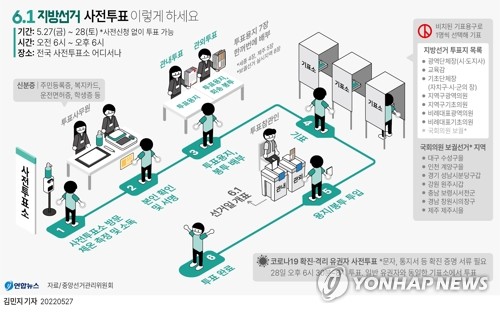 韩国第八届地方议员和地方政府各级领导选举暨国会议员补选投票流程。 韩联社