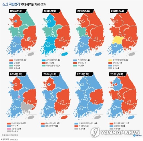 韩国历届地选结果 韩联社
