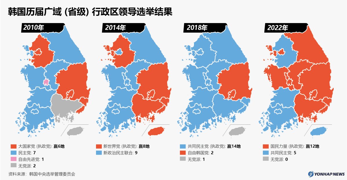 韩国历届广域（省级）行政区领导选举结果