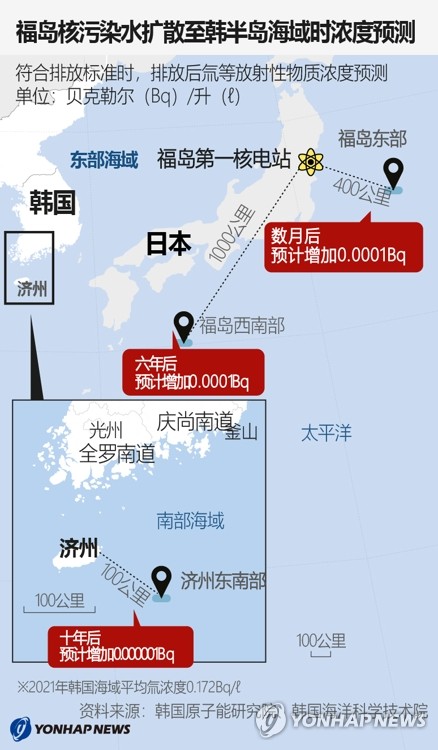 福岛核污染水扩散至韩半岛海域时浓度预测