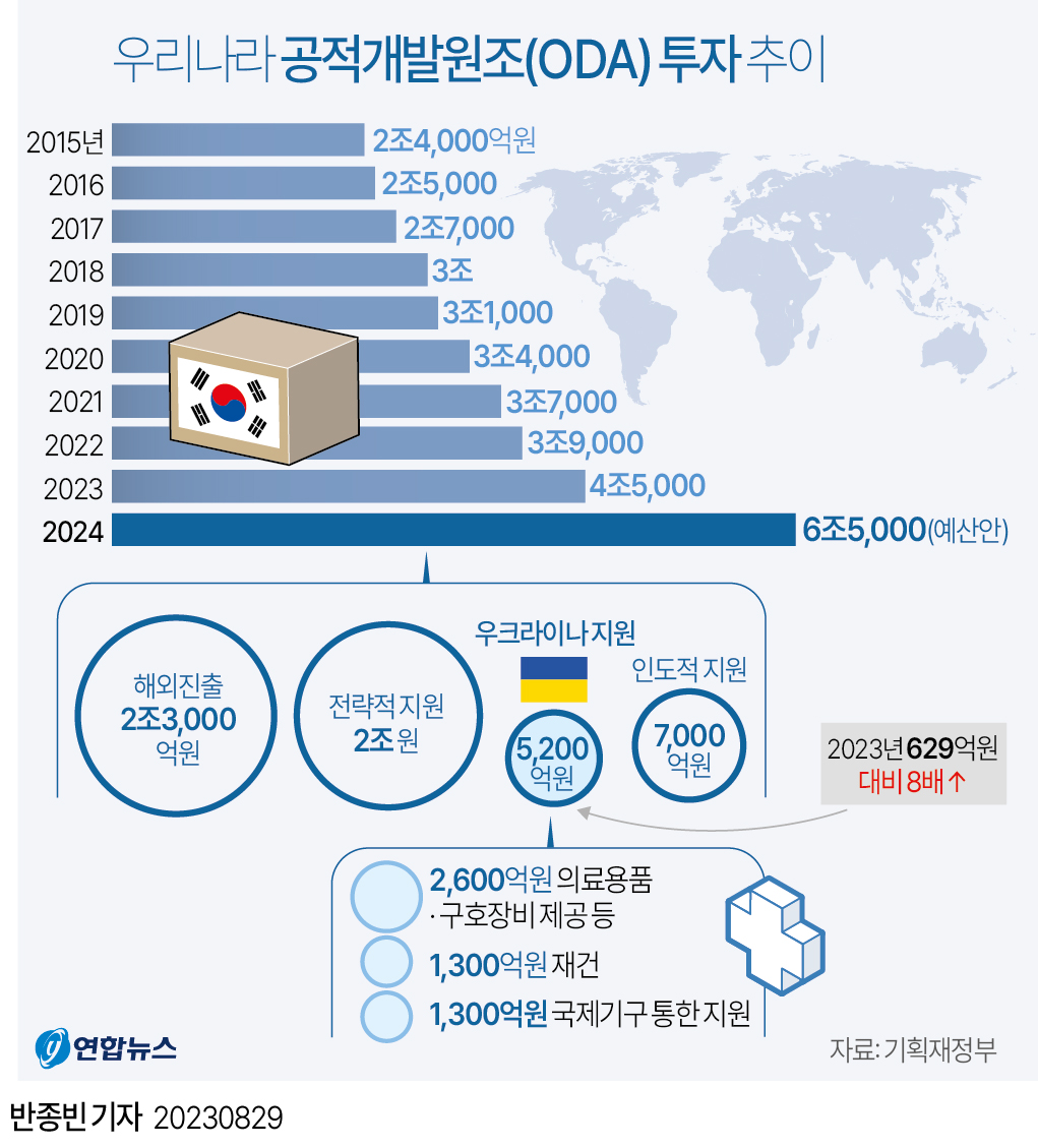 资料图表：韩国2015年至2024年官方发展援助情况 韩联社