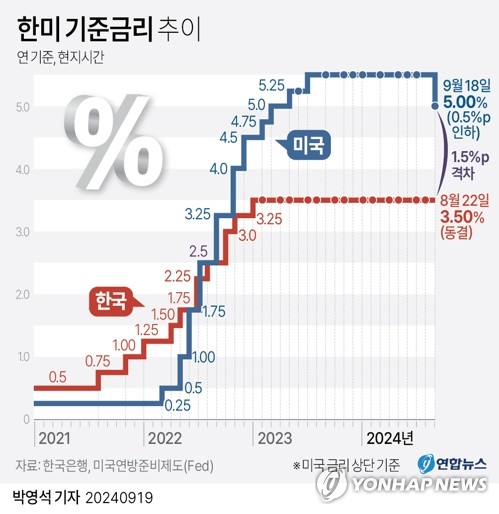 [美금리인하] 신중한 증권가