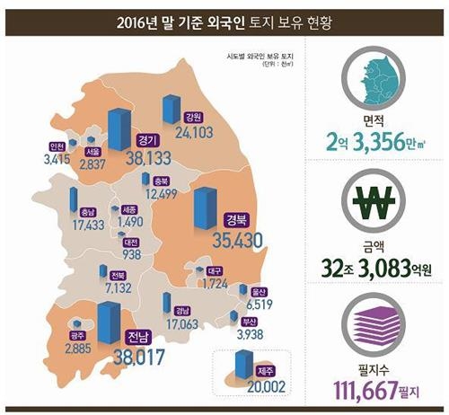 韩国人口面积是多少_韩国人口密度分布图(3)