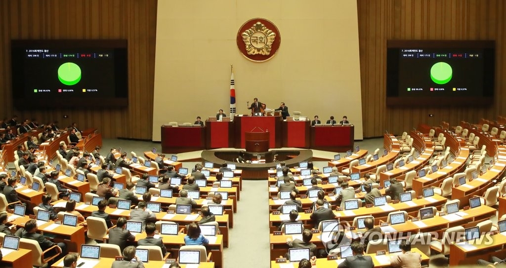 12月6日凌晨，韩国国会召开全体会议，表决通过了2018年预算案。（韩联社）