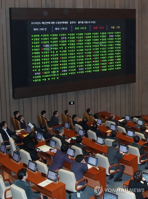 12月6日凌晨，韩国国会召开全体会议，表决通过了2018年预算案。（韩联社）