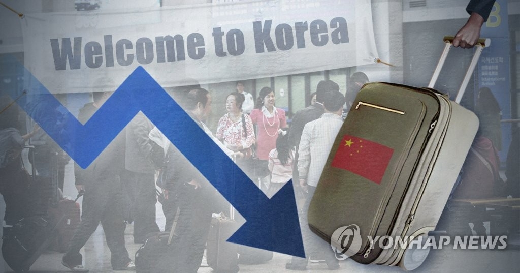 韩央行：今年中国游客同比减半 经济损失52亿美元 - 1